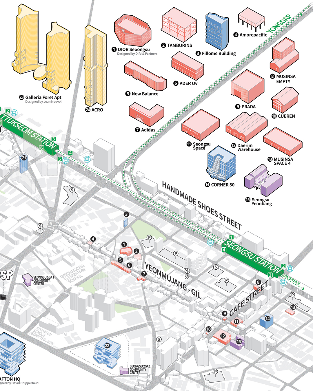 Seongsu Architecture Tour Map
성수 건축 관광 지도
Seongsu Architecture Tour Map은 성수동 곳곳의 건축물과 공간들을 살펴보고 싶은 분들께 우리의 소식과 함께 건축적 여정을 안내하고자 만든 작은 지도입니다. 저희 디자인 & 리서치 랩이 위치하고 있는 성수동은 유동인구가 많은 지역입니다. 공공에 조금이나마 도움이 되기를 바라는 마음에서 시작된 이 프로젝트는, 성수동의 공간성과 분위기를 건축의 시선으로 풀어내고자 했습니다.
Seongsu Architect Tour Map is a compact guide created to accompany those who wish to explore the architecture and spaces scattered throughout Seongsu. Located in an area with high foot traffic, our Design & Research Lab initiated this project with the hope of contributing to the public. It offers an architectural perspective on the unique spatial qualities and atmosphere of Seongsu.
한때 수제화 공장으로 가득했던 성수는 산업적인 매력을 간직한 채, 감각적인 공간과 트렌디한 카페가 어우러진 활기찬 지역으로 변모하고 있습니다. 이 지도는 성수의 과거와 현재, 그 변화 속에서 발견할 수 있는 건축적 흔적들을 담고자 했습니다. 외국인 방문이 많은 지역의 특성을 고려해, 저희 스튜디오는 어떤 방식으로 기여할 수 있을지 고민했고, 그 결과 외국인과 여러 건축에 관심이 있는 사람들을 위한 건축 지도를 제작하게 되었습니다. 사람들이 많이 오고가는 위치에 무료로 배포하고 있습니다. 자유롭게 배포하셔도 좋습니다.
Seongsu, once known for its handmade shoe factories, has evolved into a vibrant district where industrial charm meets bold design and trendy cafes. This map highlights architectural traces from Seongsu’s past and present, capturing its transformation. With many international visitors to the area, our design studio created this guide to offer an accessible architectural experience for foreign guests. It is freely distributed in locations with high pedestrian traffic, and we warmly welcome its redistribution.
기획 및 제작 : SSP
Publisher: dSS
편집: 정재현
Editor: Jaehyeon Jung @jae_h224
지금 이 지도는 성수동 내 일부 공간에서 직접 만나보실 수 있으며, 저희 공식 홈페이지에도 게시되어 있어 누구나 자유롭게 열람하실 수 있습니다.
You can find printed copies of the map at the designated locations around Seongsu, and it is also available for anyone to view on our official website.
*다만, 수시로 업데이트가 되니, 틀린 정보가 있을 수도 있으니 유의하시기 바랍니다.
* However, please note that the content is subject to occasional updates and may contain changes over time.
감사합니다.
Thank you
#delineativeschemastudio #ssp #dss #archi #architecture #map #tour #tourist #architecturemap #architecturetour #studiosunggipark #seongsu #seongsuarchitecture #에스에스피건축사사무소 #건축 #디자인 #건축가박성기 #지도 #재능기여 #성수건축지도 #성수지도 #성수건축 #건축가지도 #디에스스튜디오 #성수동 #건축산책 #산책지도 #서울건축 #건축탐방