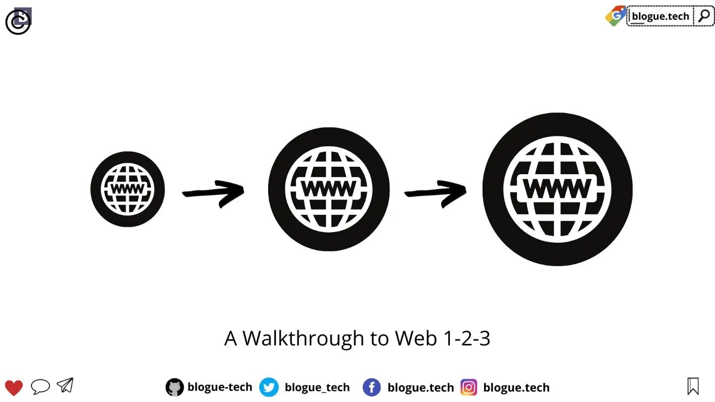 Web3, or Web 3.0, is the next generation of the Web. Tim Barners-Lee called it the Semantic Web. Co-founder of Ethereum, Gavin Wood, who believes decentralized technologies will be the next generation of the Web, coined the term Web3 in 2014. Read full post by @_s_ujan at blogue.tech
#Web #web3 #developers #website #google #internet
#programming #coding #devlife Web3, or Web 3.0, is the next generation of the Web. Tim Barners-Lee called it the Semantic Web. Co-founder of Ethereum, Gavin Wood, who believes decentralized technologies will be the next generation of the Web, coined the term Web3 in 2014. Read full post by @_s_ujan at blogue.tech
#Web #web3 #developers #website #google #internet
#programming #coding #devlife
